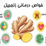 خواص درمانی زنجبیل