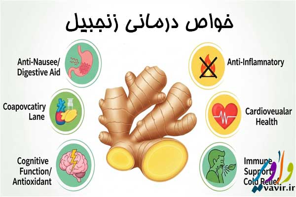 خواص درمانی زنجبیل