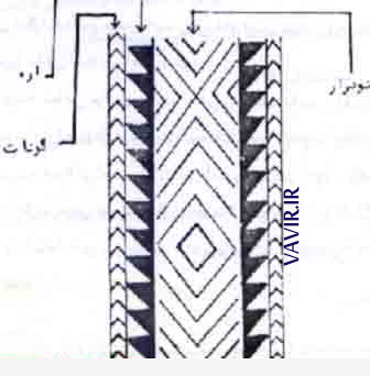 نودرار طرح دیگر وریس بافی( شیردنگ) در قوم بختیاری