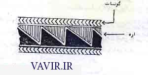 مورشیجان که در دست باف های عشایر بختیاری دیده می شود
