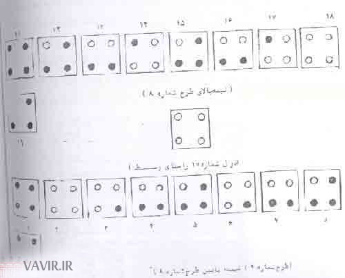 از سوراخ های این مربع ها برای عبور نخ استفاده می شود